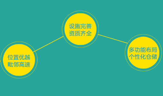 電商倉儲(chǔ)物流的特點(diǎn)有哪些？